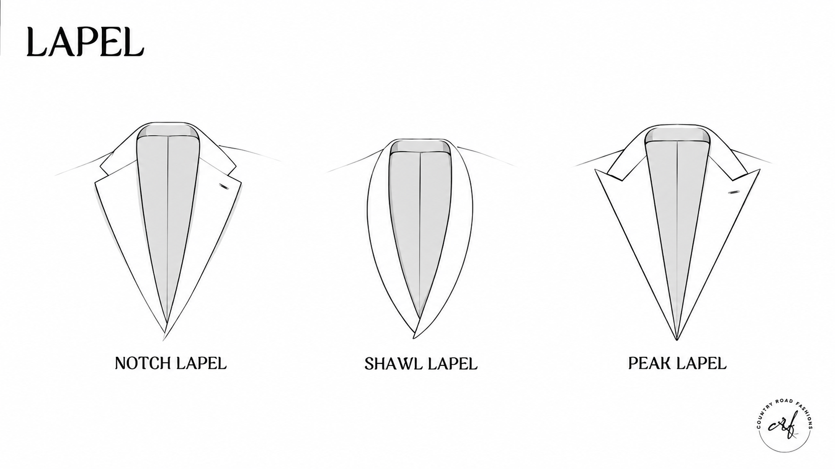 Notch lapel, shawl lapel and peak lapel collar comparison on tailored jackets